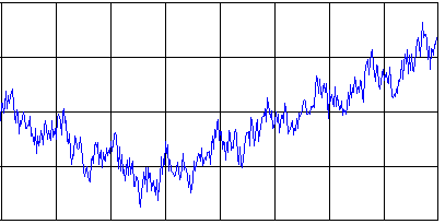 Time series