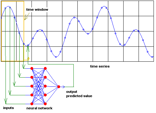 Teaching time series