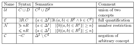 attributive language extensions