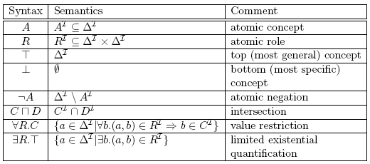 attributive language logic