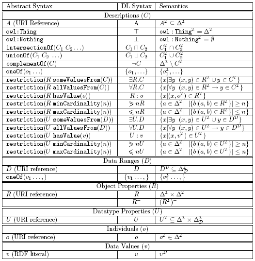 owl dl description