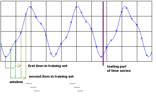 Creating training set